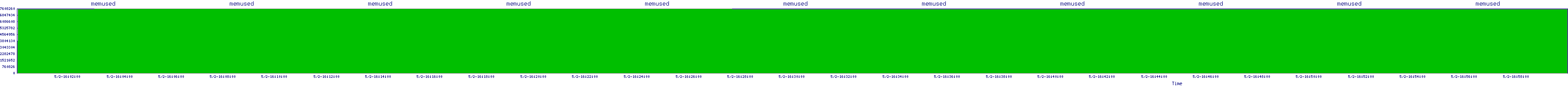 /2025/05/02/16/memused.png