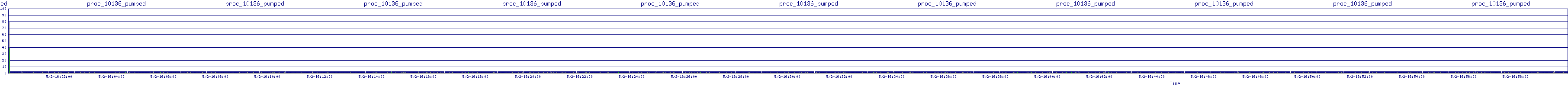 /2025/05/02/16/proc_10136_pumped.png