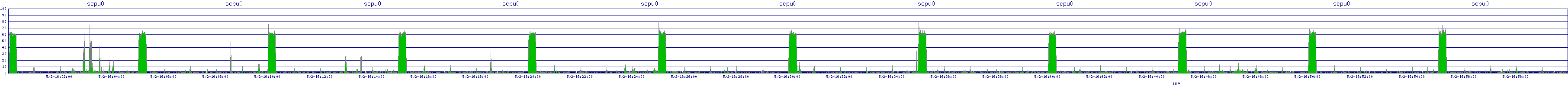 /2025/05/02/16/scpu0.png