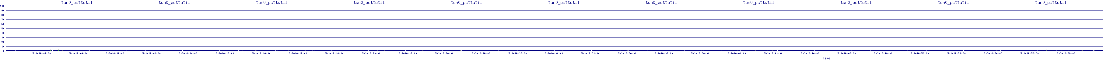 /2025/05/02/16/tun0_pcttutil.png