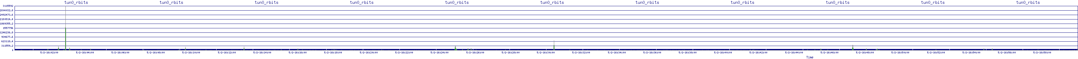 /2025/05/02/16/tun0_rbits.png