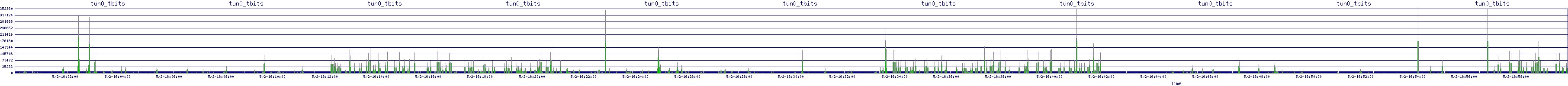/2025/05/02/16/tun0_tbits.png
