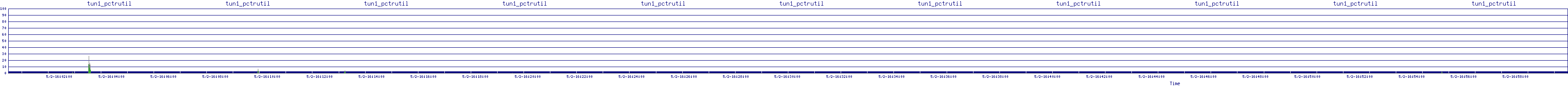 /2025/05/02/16/tun1_pctrutil.png