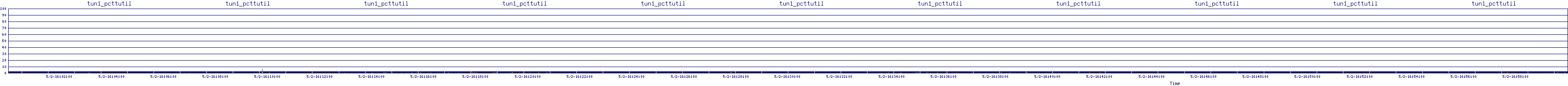 /2025/05/02/16/tun1_pcttutil.png