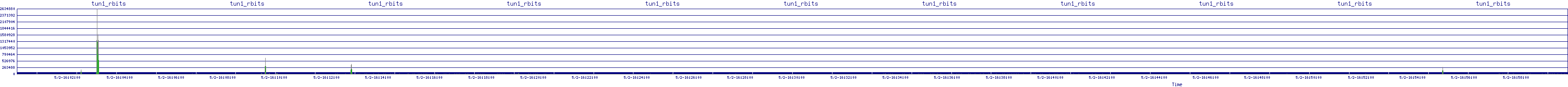 /2025/05/02/16/tun1_rbits.png
