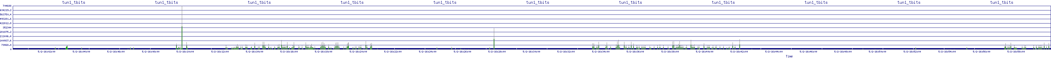 /2025/05/02/16/tun1_tbits.png