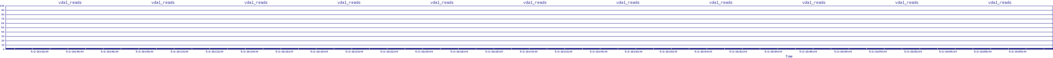 /2025/05/02/16/vda1_reads.png