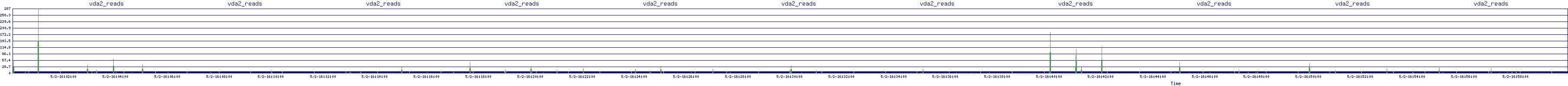 /2025/05/02/16/vda2_reads.png