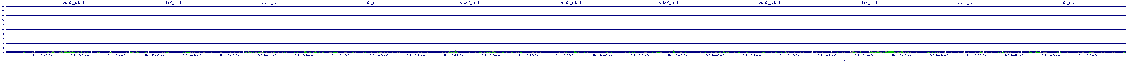 /2025/05/02/16/vda2_util.png