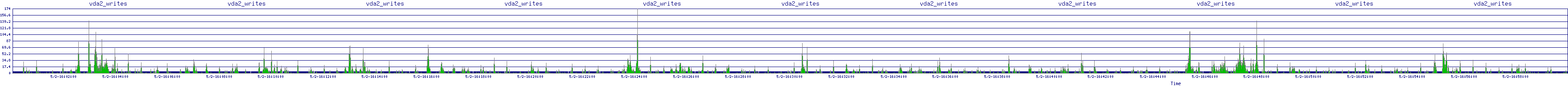 /2025/05/02/16/vda2_writes.png