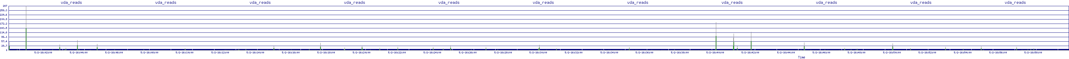 /2025/05/02/16/vda_reads.png