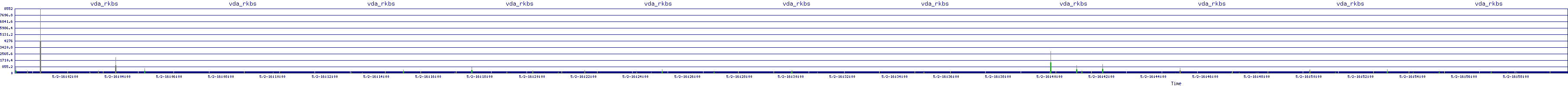 /2025/05/02/16/vda_rkbs.png