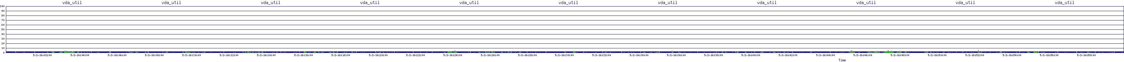 /2025/05/02/16/vda_util.png
