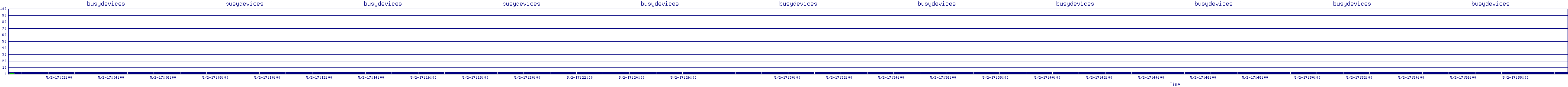 /2025/05/02/17/busydevices.png