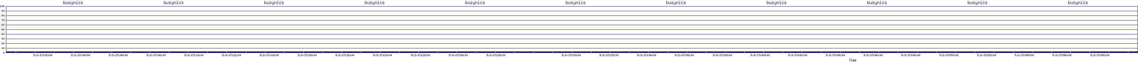 /2025/05/02/17/busynics.png