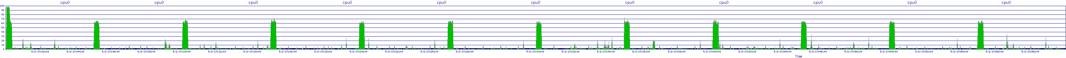 /2025/05/02/17/cpu0.png