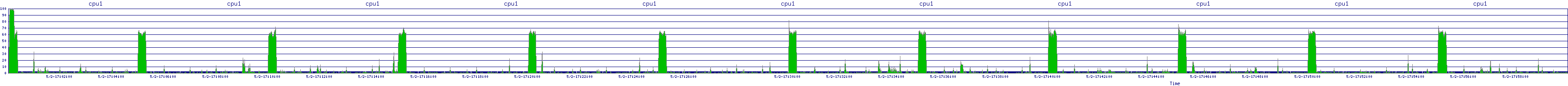 /2025/05/02/17/cpu1.png