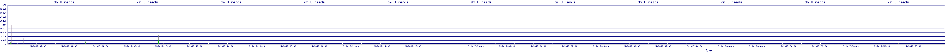 /2025/05/02/17/dm_0_reads.png