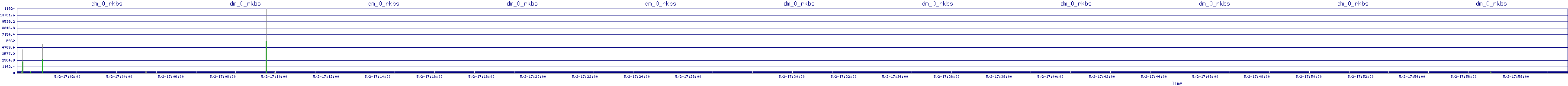 /2025/05/02/17/dm_0_rkbs.png