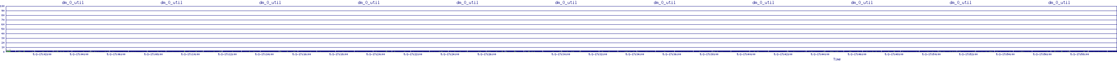 /2025/05/02/17/dm_0_util.png