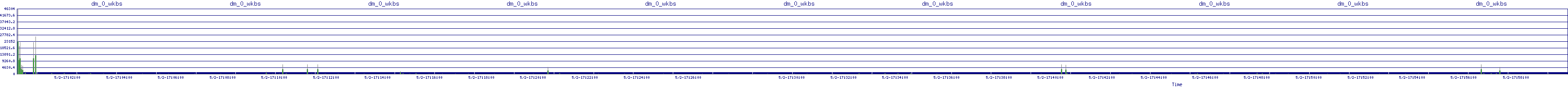 /2025/05/02/17/dm_0_wkbs.png