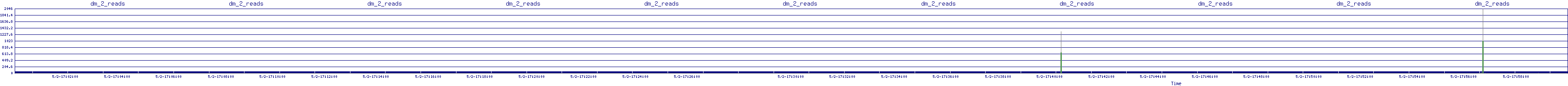 /2025/05/02/17/dm_2_reads.png
