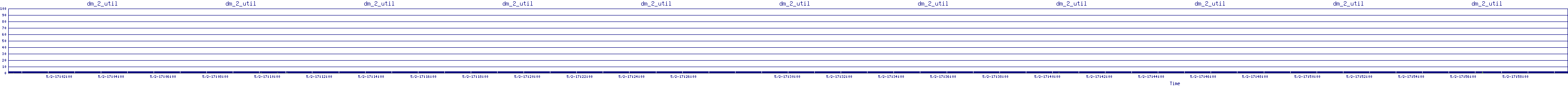 /2025/05/02/17/dm_2_util.png