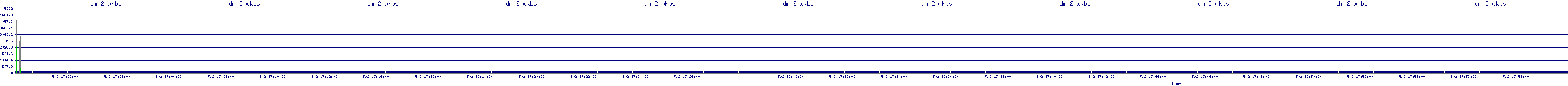 /2025/05/02/17/dm_2_wkbs.png