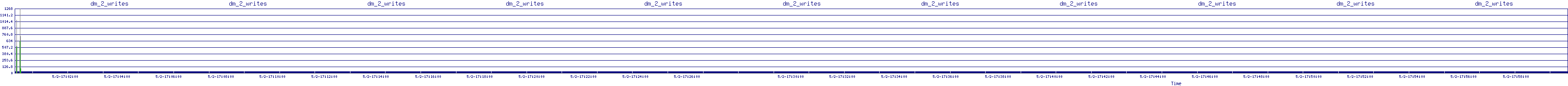 /2025/05/02/17/dm_2_writes.png