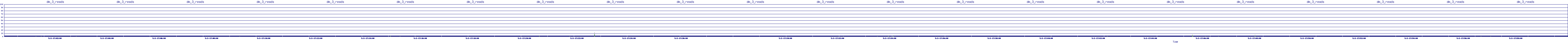 /2025/05/02/17/dm_3_reads.png