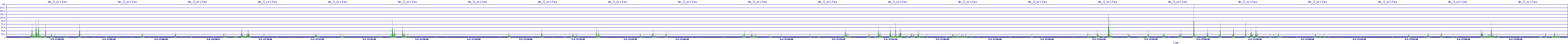 /2025/05/02/17/dm_3_writes.png