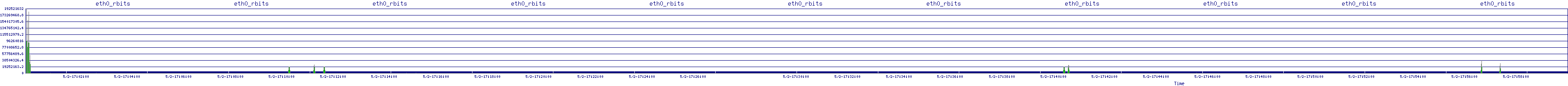 /2025/05/02/17/eth0_rbits.png