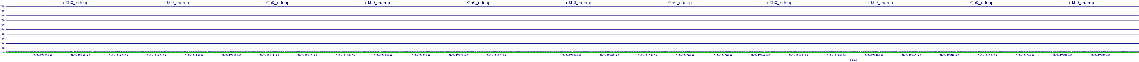 /2025/05/02/17/eth0_rdrop.png