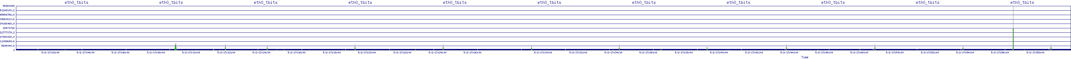 /2025/05/02/17/eth0_tbits.png