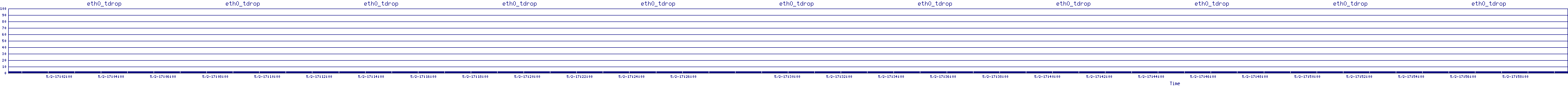 /2025/05/02/17/eth0_tdrop.png