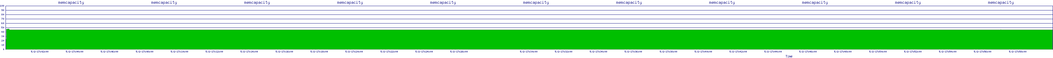 /2025/05/02/17/memcapacity.png