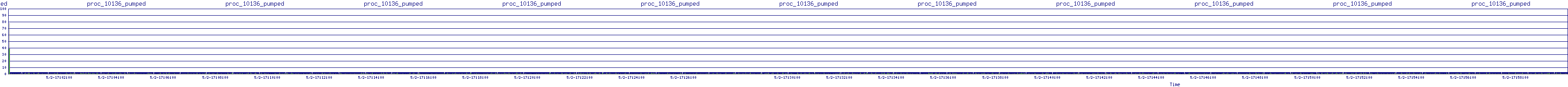 /2025/05/02/17/proc_10136_pumped.png