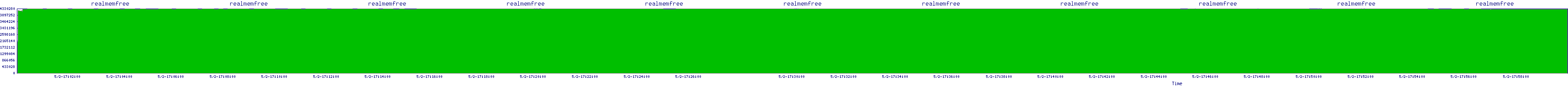 /2025/05/02/17/realmemfree.png