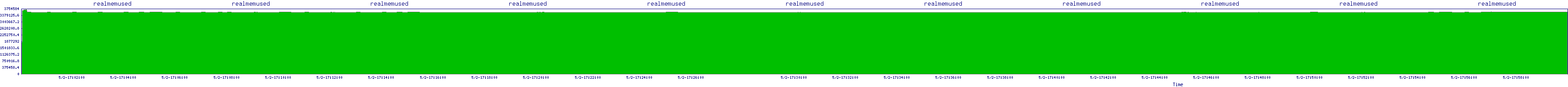 /2025/05/02/17/realmemused.png