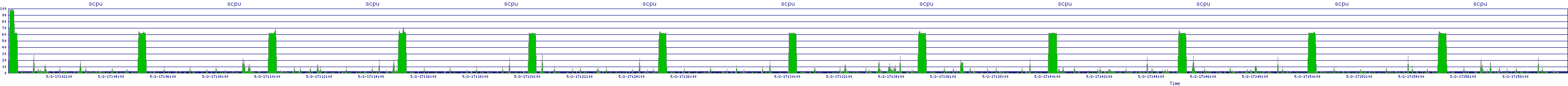 /2025/05/02/17/scpu.png