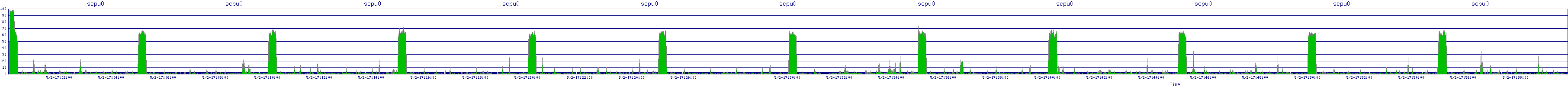 /2025/05/02/17/scpu0.png