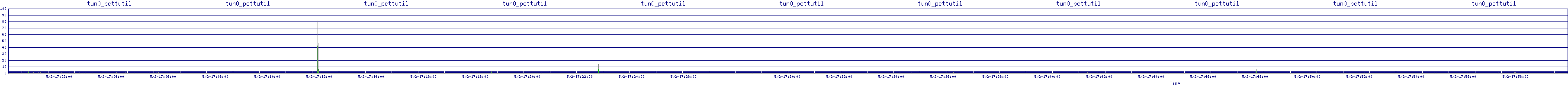 /2025/05/02/17/tun0_pcttutil.png