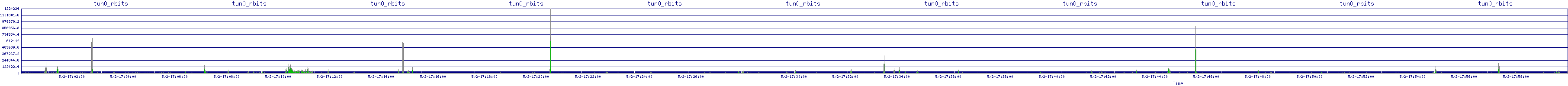 /2025/05/02/17/tun0_rbits.png