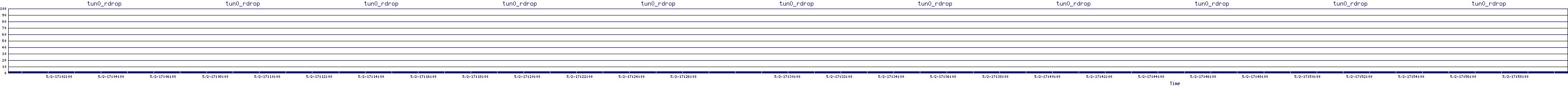 /2025/05/02/17/tun0_rdrop.png
