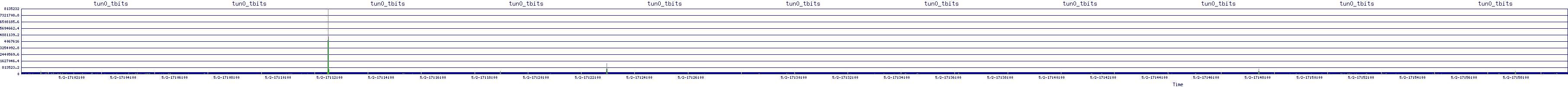 /2025/05/02/17/tun0_tbits.png