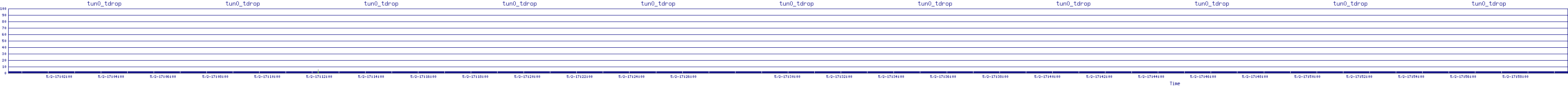 /2025/05/02/17/tun0_tdrop.png
