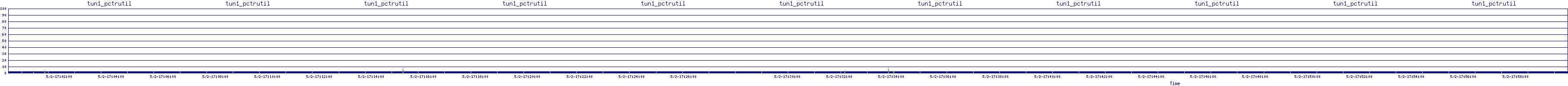 /2025/05/02/17/tun1_pctrutil.png