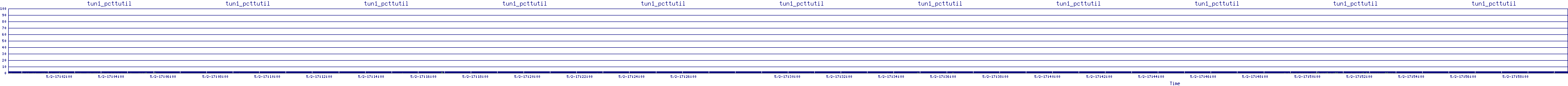 /2025/05/02/17/tun1_pcttutil.png