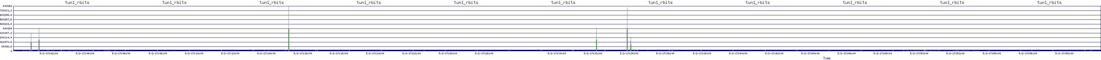 /2025/05/02/17/tun1_rbits.png