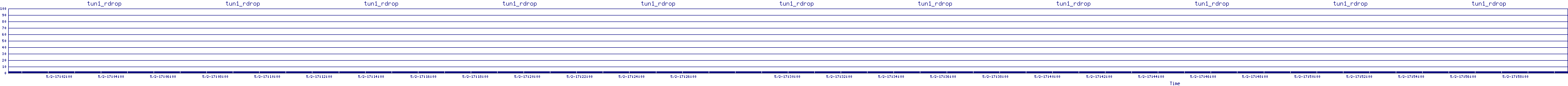 /2025/05/02/17/tun1_rdrop.png